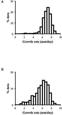 Mitonuclear Genetic Interactions in the Basidiomycete Heterobasidion parviporum Involve a Non-conserved Mitochondrial Open Reading Frame